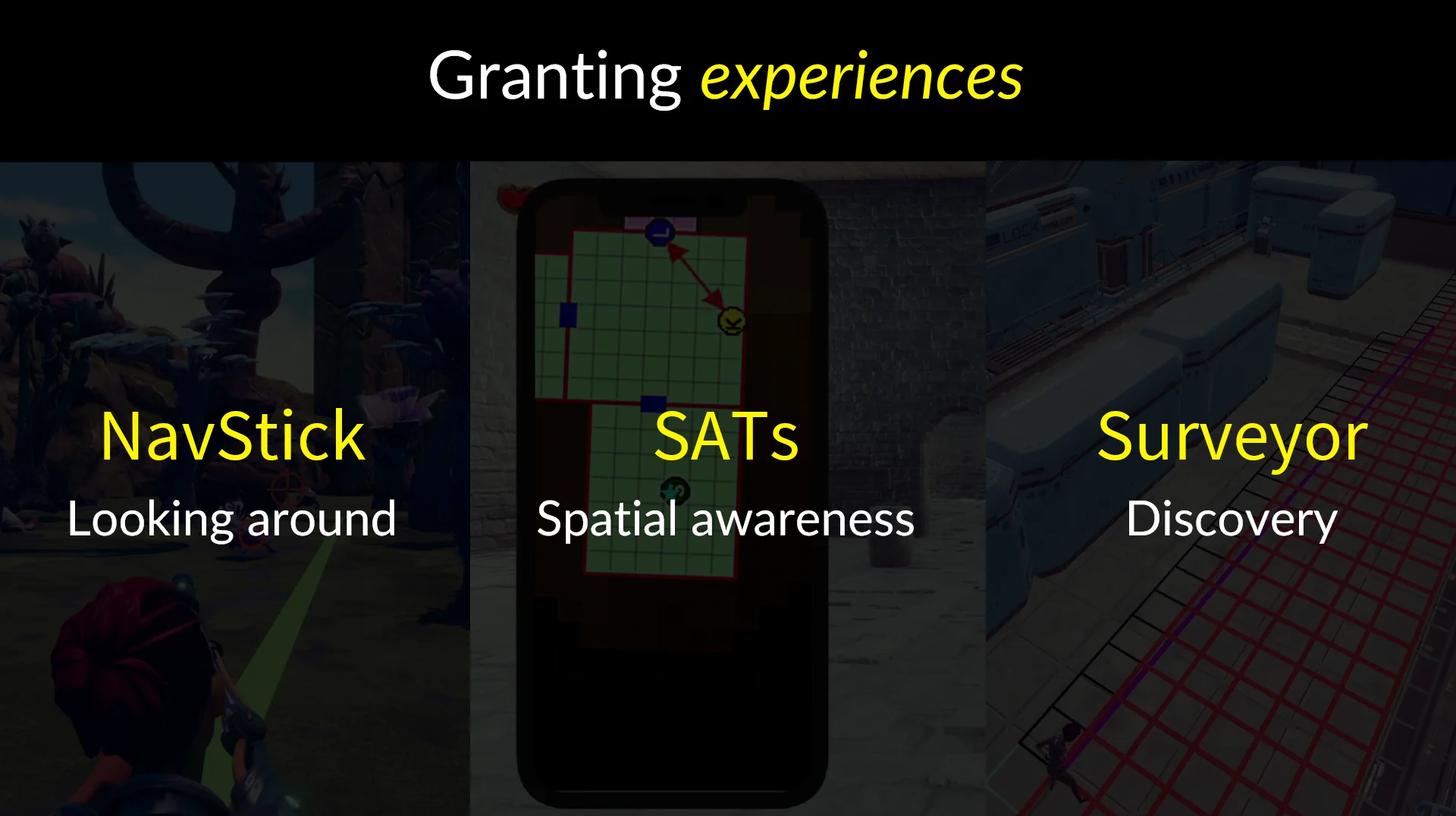 At the top, a heading that says "Granting experiences." Below this heading, three panels side-by-side, representing the three projects. From left to right, a game character aiming at an enemy in the distance (for NavStick), a depiction of a smartphone showing a minimap of a game level (for SATs), an overhead view of a game room with grid cells on the floor (for Surveyor).